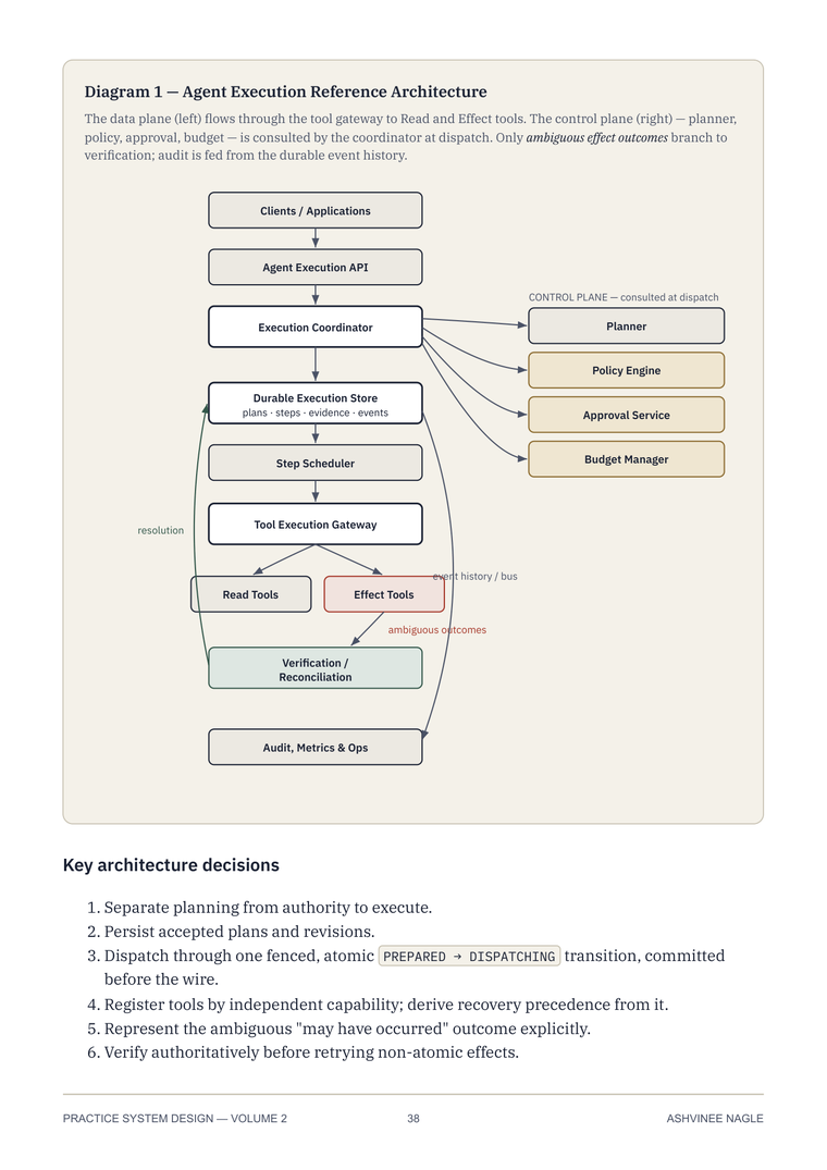 Agent Execution reference architecture diagram showing data plane, control plane, and verification path.