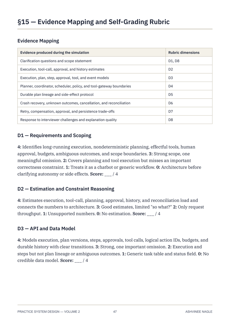 Evidence mapping and D1 to D8 self-grading rubric page with 0 to 4 scoring per dimension.